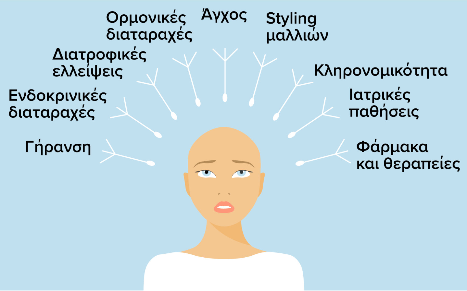 Αίτια της τριχόπτωσης