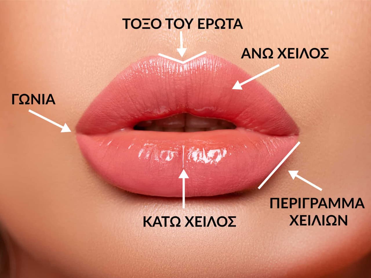 Σημεία έγχυσης υαλουρονικού οξέος στα χείλη