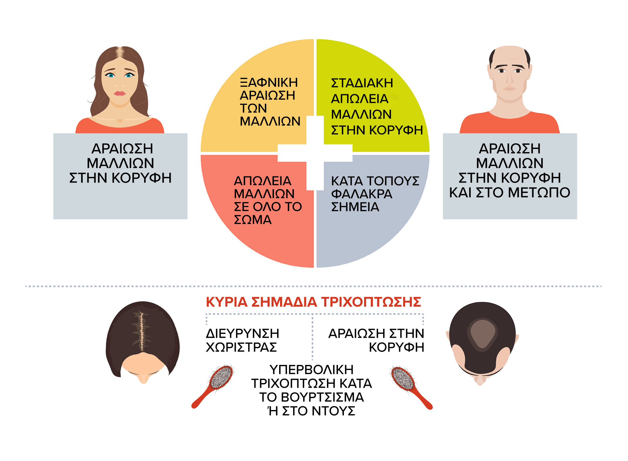 Συμπτώματα τριχόπτωσης